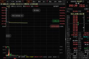 扛起进攻！哈登半场7中5&三分4中3拿下16分4板1助 得分两队最高